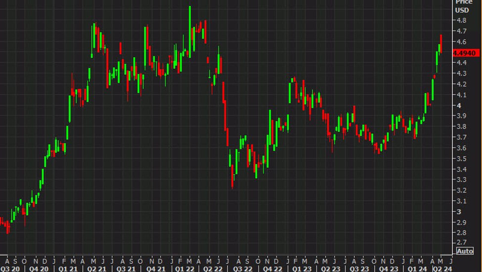 Why Goldman Sachs boosted its copper forecast to 12,000 from 10,000